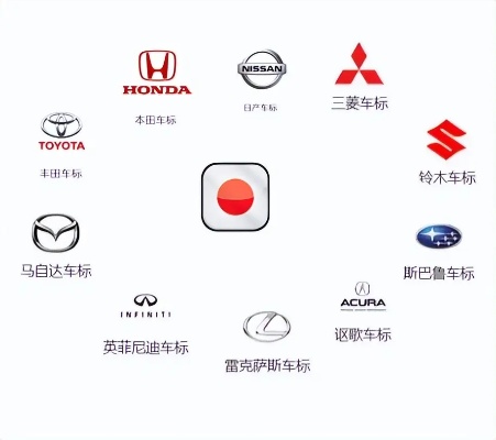 日本各汽车品牌名称（日语）