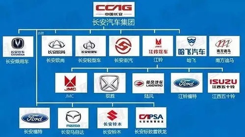 十大国产汽车品牌（详解国产汽车发展历程）