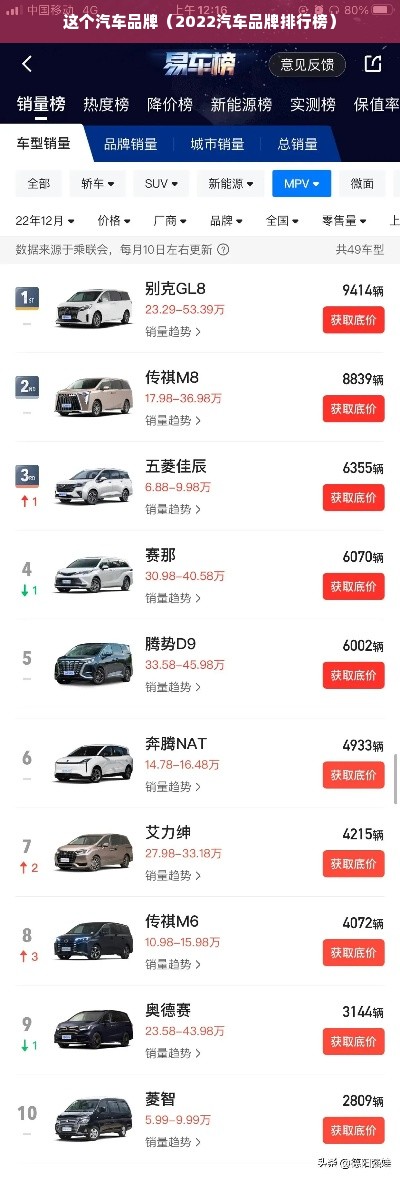 这个汽车品牌（2022汽车品牌排行榜）