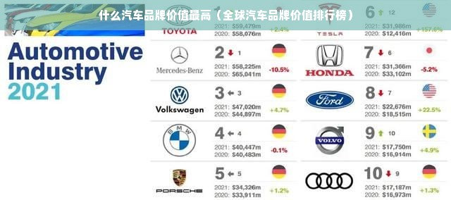 什么汽车品牌价值最高（全球汽车品牌价值排行榜）