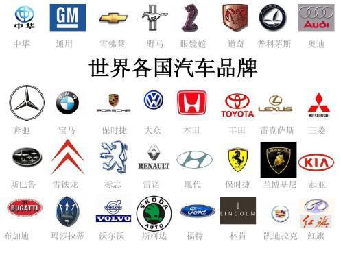 世界汽车品牌等级（汽车品牌分类与排名）