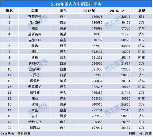 国产汽车品牌销量排行（最新国产汽车销量排行榜）