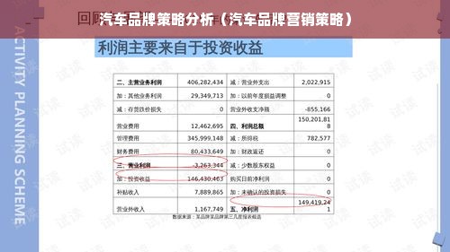汽车品牌策略分析（汽车品牌营销策略）