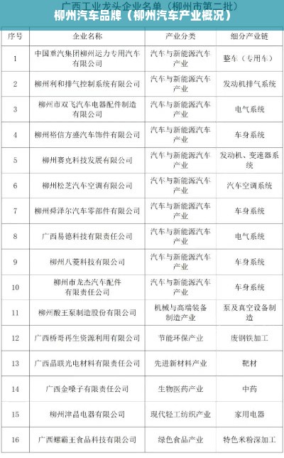 柳州汽车品牌（柳州汽车产业概况）