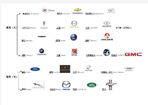 出名的汽车品牌（全球十大汽车品牌）