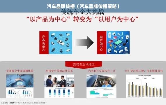 汽车品牌传播（汽车品牌传播策略）