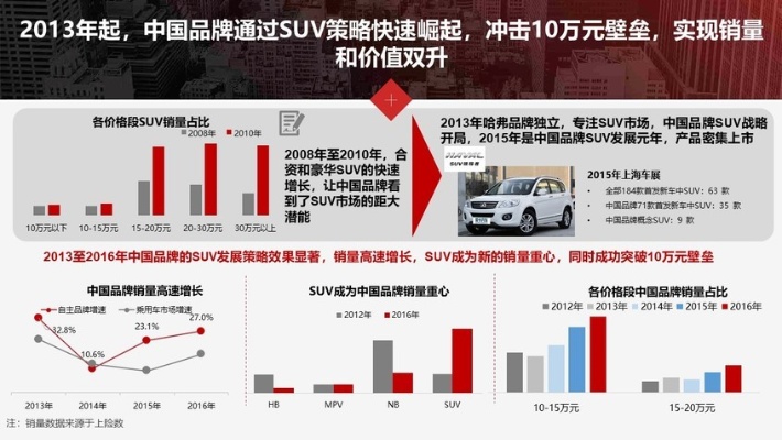 中国汽车品牌发展（解析中国汽车产业发展历程）