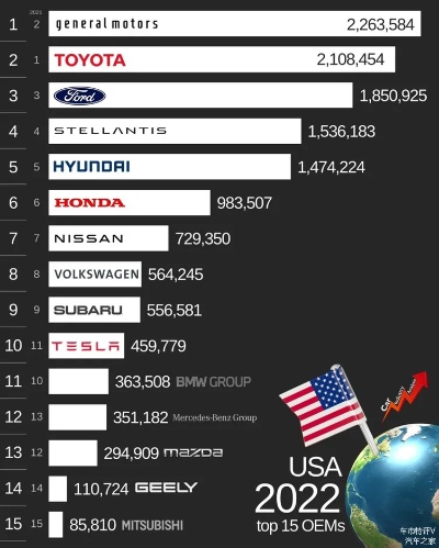 世界最成功的汽车品牌（全球汽车销量排行榜）