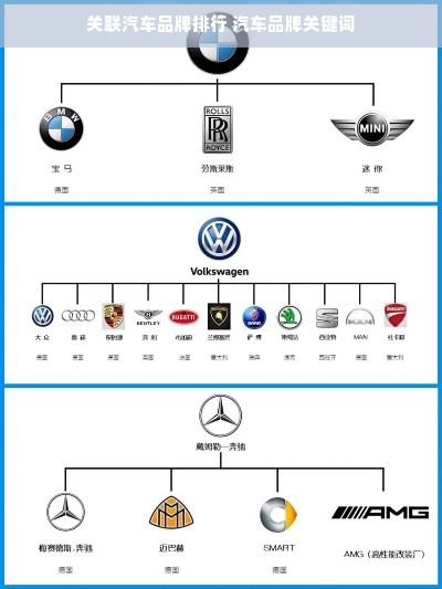 关联汽车品牌排行 汽车品牌关键词