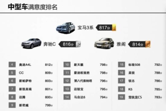 中等汽车品牌排名 中型汽车排名