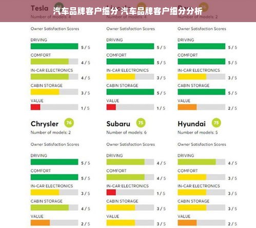 汽车品牌客户细分 汽车品牌客户细分分析