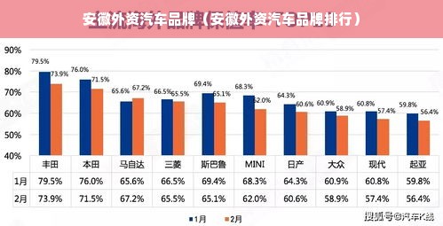 安徽外资汽车品牌（安徽外资汽车品牌排行）