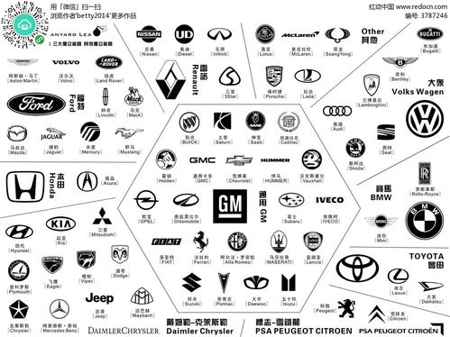 汽车品牌组图 汽车品牌图标识别大全图片