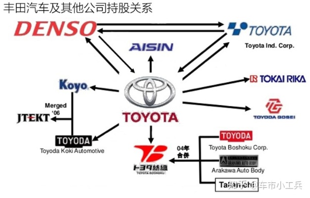 本田汽车品牌架构 本田汽车品牌架构分析