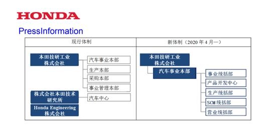 本田汽车品牌架构 本田汽车品牌架构分析