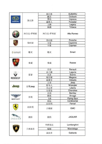 汽车品牌英文对照 汽车品牌中英文对照表