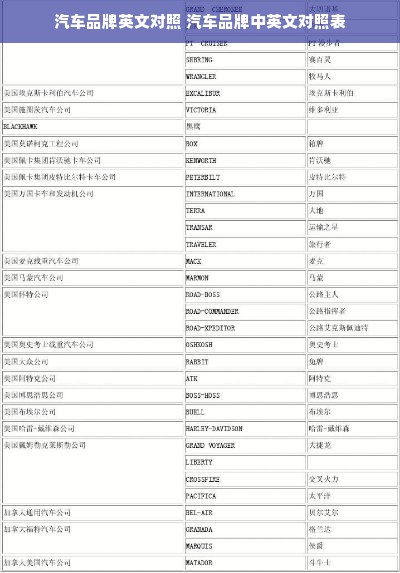 汽车品牌英文对照 汽车品牌中英文对照表