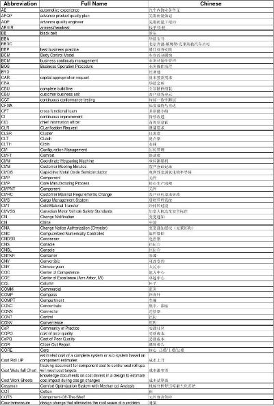 汽车品牌英文对照 汽车品牌中英文对照表