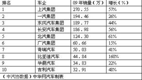 2015年各汽车品牌销量（汽车市场盘点）