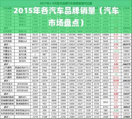 2015年各汽车品牌销量（汽车市场盘点）