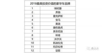 2015年各汽车品牌销量（汽车市场盘点）