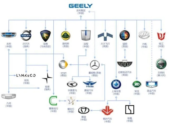 市场的汽车品牌 即将退出中国市场的汽车品牌