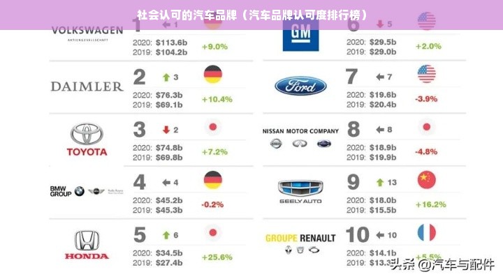 社会认可的汽车品牌（汽车品牌认可度排行榜）