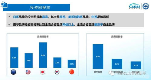 长安汽车品牌舆情 长安汽车品牌舆情分析报告