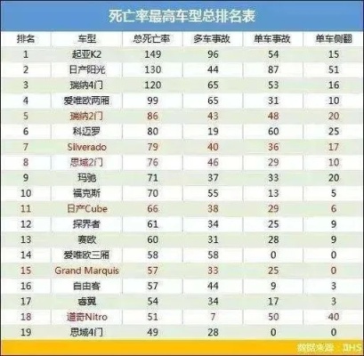 高速车祸汽车品牌排名最新（高速最惨车祸）
