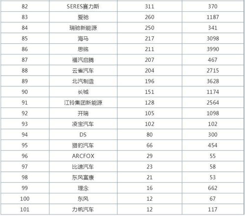 汽车品牌小车大全 小车品牌排行榜