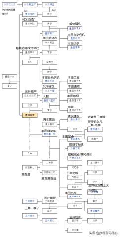 汽车品牌历史底蕴 汽车品牌的发展史