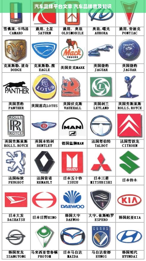 汽车品牌平台文章 汽车品牌普及知识