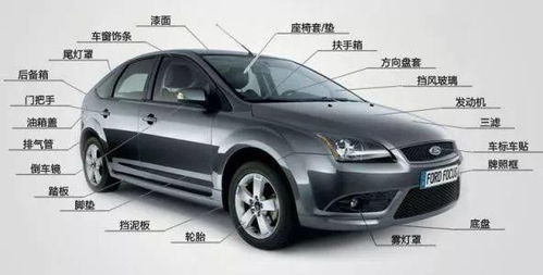 汽车品牌材质分类 汽车的材质是什么