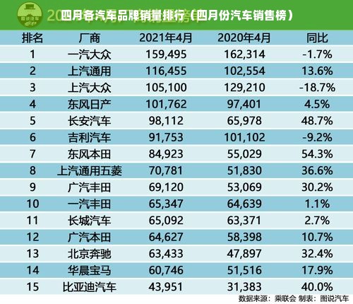 四月各汽车品牌销量排行（四月份汽车销售榜）