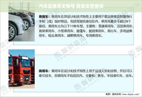 汽车品牌历史账号 历史车型查询