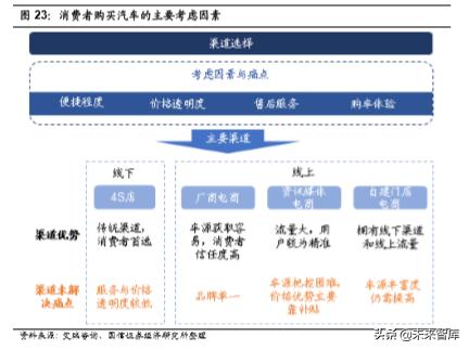 汽车品牌研究中心有哪些（汽车品牌市场调研）