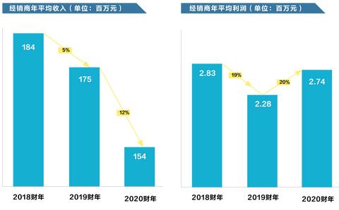 汽车品牌研究中心有哪些（汽车品牌市场调研）
