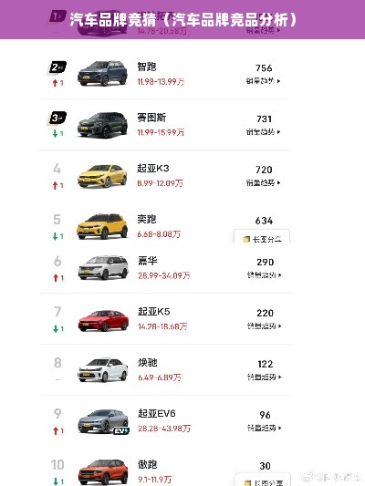 汽车品牌竞猜（汽车品牌竞品分析）
