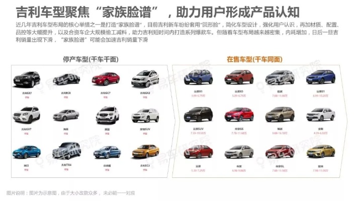 汽车品牌竞猜（汽车品牌竞品分析）