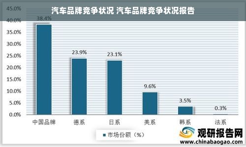 汽车品牌竞争状况 汽车品牌竞争状况报告