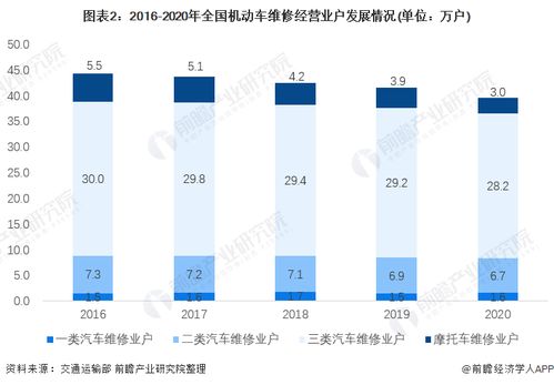 疫情时期的国际汽车品牌（疫情后汽车行业前景分析）