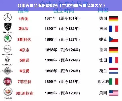 各国汽车品牌份额排名（世界各国汽车品牌大全）