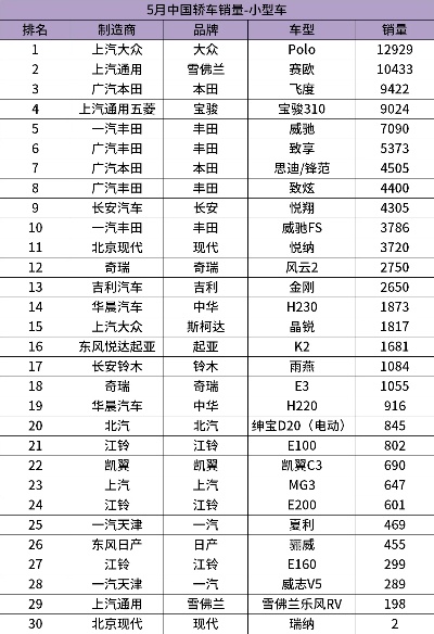 汽车品牌综合排行 汽车品牌排行表