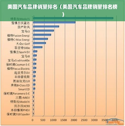 美国汽车品牌销量排名（美国汽车品牌销量排名榜）