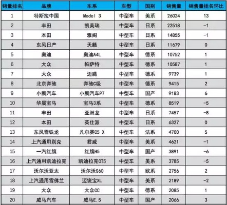 技术最强汽车品牌 技术最强汽车品牌排行