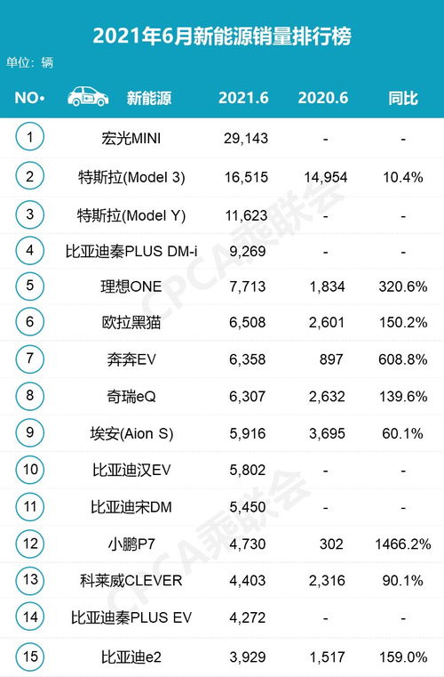 美国汽车品牌售价 美国汽车品牌销量排行榜2021