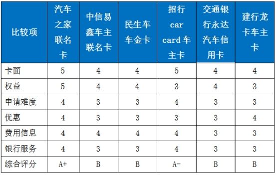 汽车品牌卡片（汽车品牌 卡）