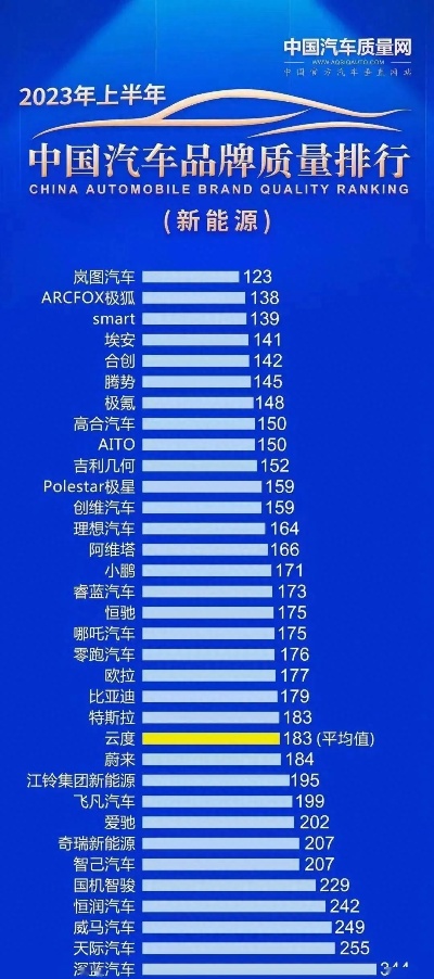 读汽车品牌排行 汽车品牌的排名