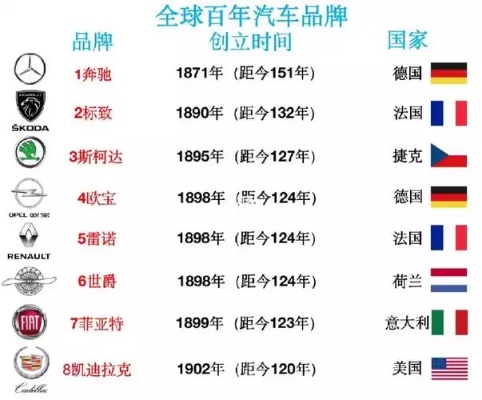 读汽车品牌排行 汽车品牌的排名