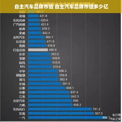自主汽车品牌市值 自主汽车品牌市值多少亿